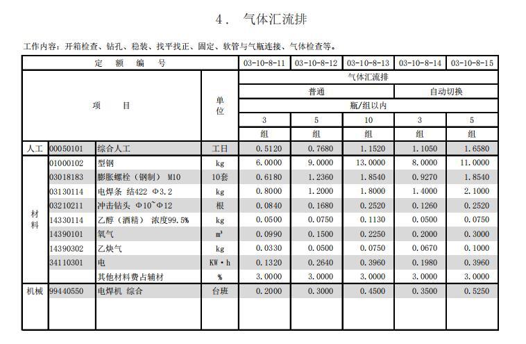 上海市安装工程预算定额-14