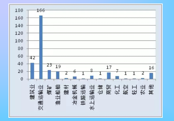 建筑安全事故报告范文资料下载-[全国]建筑工程安全管理与技术（共170页）