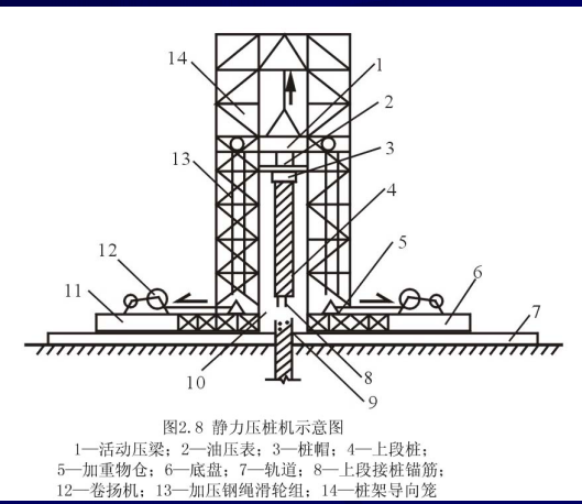 桩基工程施工工艺ppt（共105页，配图丰富）_5