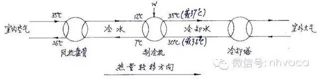 不懂风机盘管入门知识，怎么在暖通圈里混？_4