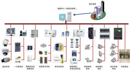 停车场监控弱电系统资料下载-某公寓弱电系统方案