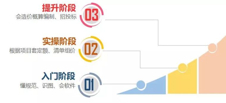 [3月16日开班]集训2个月，独立做公路造价！-年度力荐|公路造价项目实战分步详解！_4