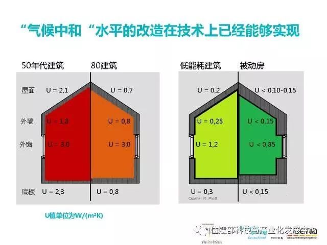 装配式+数字化技术=一天内完成建筑节能改造！_5