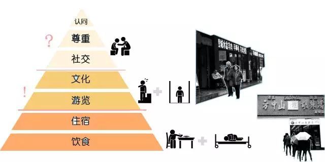 在小学生回家的路上，有哪些设计可以调研？_21