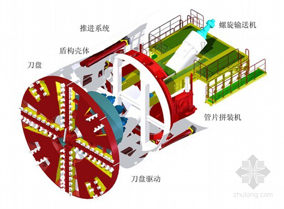 隧道施工新奥法、盾构法、TBM、浅埋暗挖法施工方法（121页）-刀盘