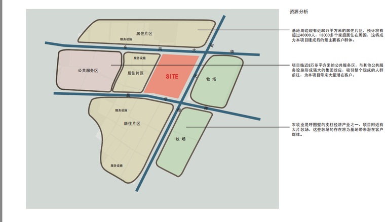 呼图壁汇嘉商业综合体方案设计文本-资源分析