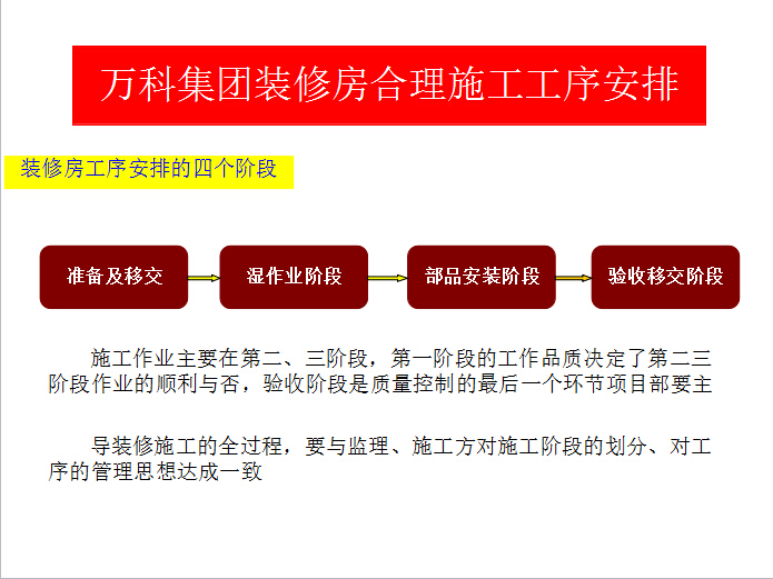 知名地产集团精装修房施工工序管理-知名地产精装修施工工序管理