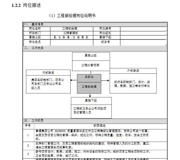 绿城房产集团工程精细化管理指引(试行)定稿(上)-岗位描述