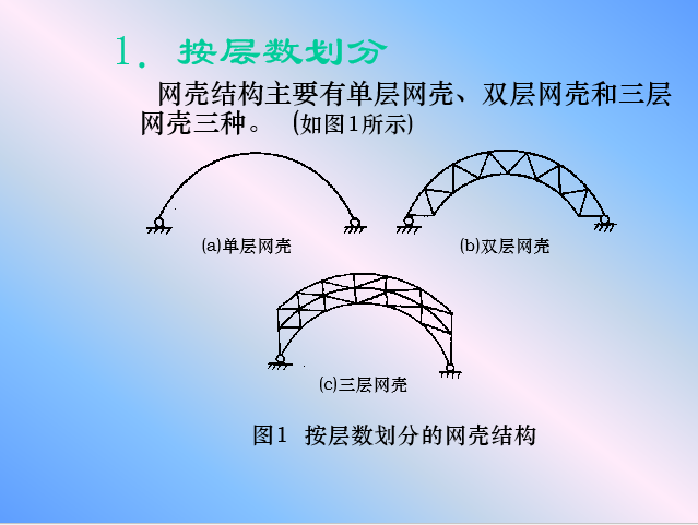 钢结构网壳结构资料下载-钢结构-网壳结构（形式、设计、抗震计算、稳定性等）（112页ppt）