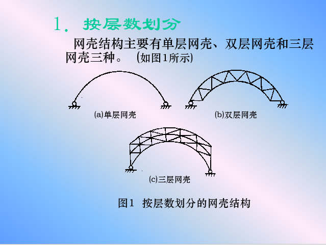 结构抗震设计计算资料下载-钢结构-网壳结构（形式、设计、抗震计算、稳定性等）（112页ppt）