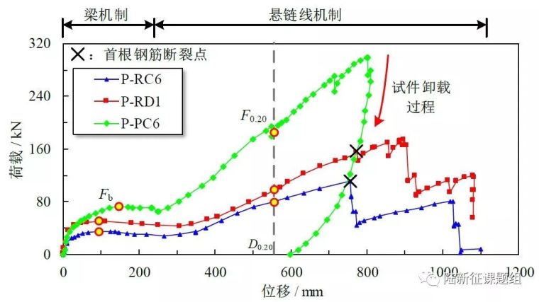 清华陆新征课题组：多灾害防御混凝土框架试验研究_13