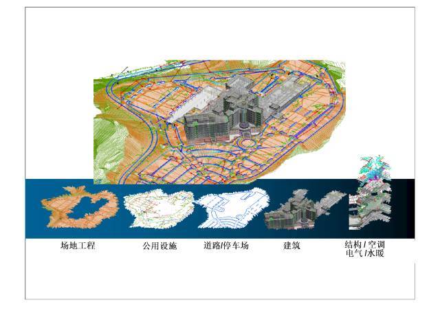 建筑设计素材分享资料下载-BIM思维对建筑设计的影响