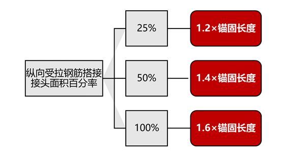 一个原则搞定边柱角柱节点——钢筋的鞠躬法则_8