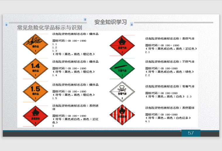 安全生产月培训课件-104页-标识