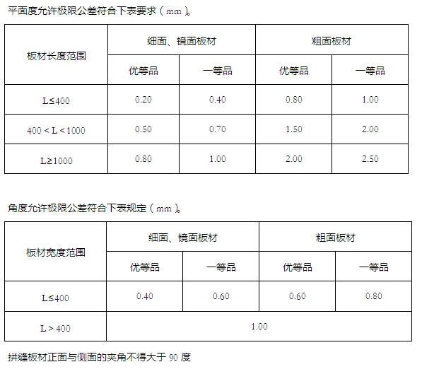 外墙干挂石材施工工艺和质量标准-平面度允许极限公差符合的要求