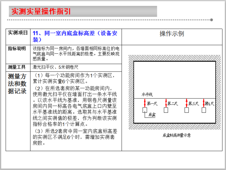 实测实量操作指引细则课件-同一室内底盒标高差（设备安装）