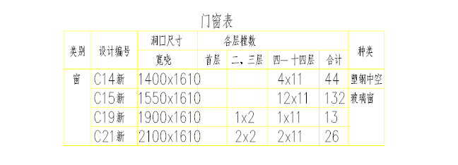 塑钢门窗工程资料下载-走廊维修工程塑钢窗安装施工方案