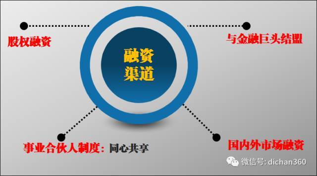 碧桂园工程管理、成本管理策略超全总结，拿来就能用_28