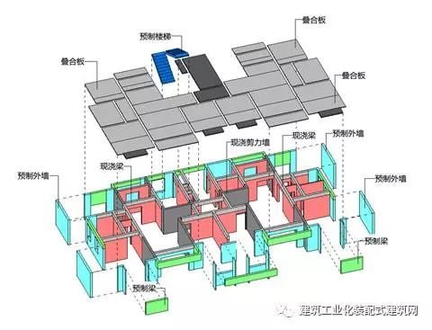 如何做好装配式建筑的设计管理？_12