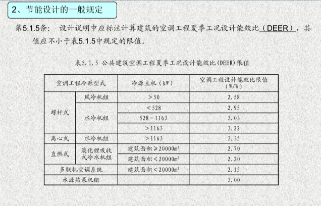 暖通节能设计要点（绿色建筑与建筑节能专项培训，83页）_4