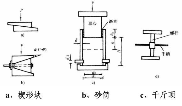 桥梁支架设计计算_22