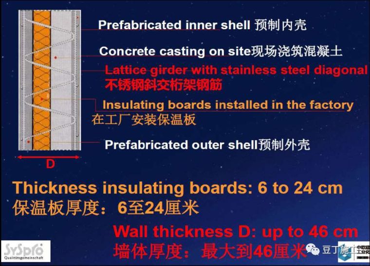 一文看懂日本、欧洲、中国装配式建筑技术差别，赶紧收藏！_37