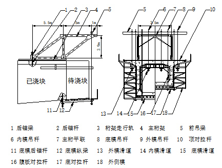 20米小箱梁现浇施工方案资料下载-（54+2×90+54）m连续梁施工方案