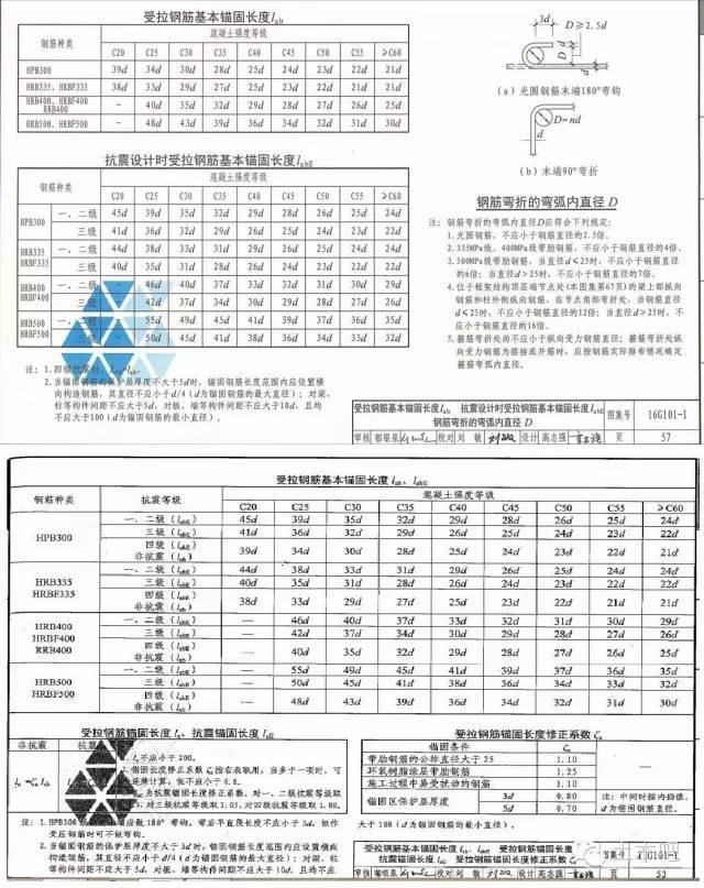 101图集答疑资料下载-取消六边形附加筋？16G101与11G101逐条PK[四]