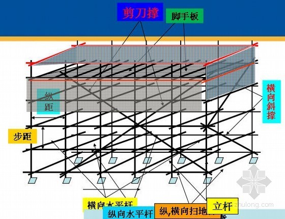 满堂支架脚手架法施工安全技术及典型事故分析（附实例）-脚手架构造要求 