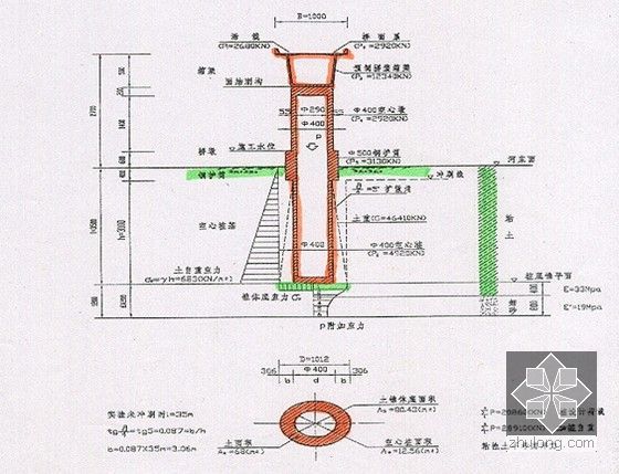中国特色桥梁新技术讲解606页PPT（著名教授）-空心桩计算图式