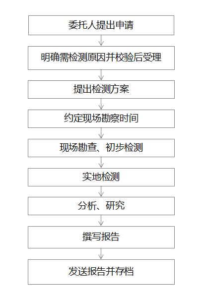 砌体结构现场检测方法资料下载-房屋安全鉴定入门知识，这下收房验房就不愁了！