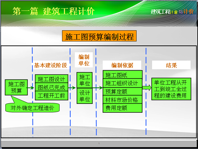 定额原理与计价基础资料下载-知名高校建筑工程计量与计价图文精讲547页(超多附图极其全面)