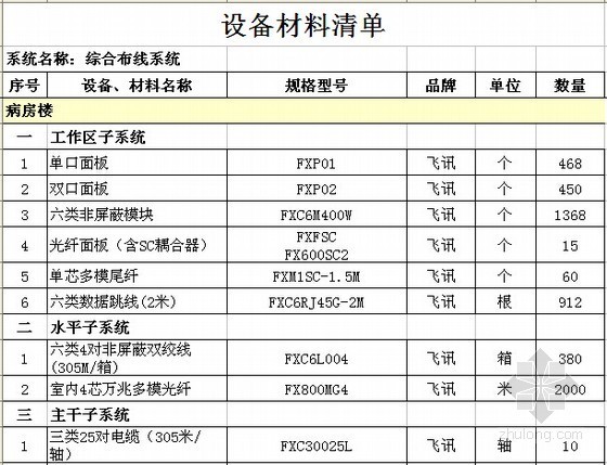 [漳州]医院弱电智能化系统工程项目施工合同（含清单报价）-设备材料清单 