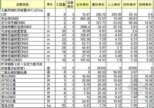 高层建筑安装工程预算书-气体灭火预算书 