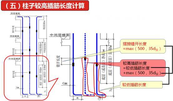 你知道箍筋弯钩1.9d是怎么来的吗?_14