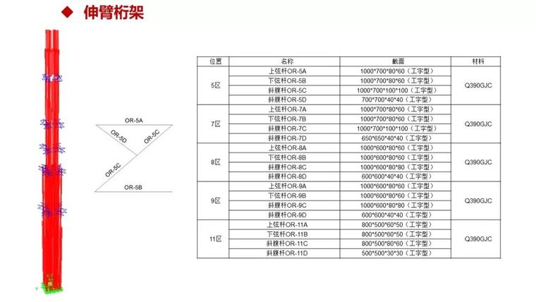 结构工程师看过来！苏州中南中心结构设计大揭秘！_22