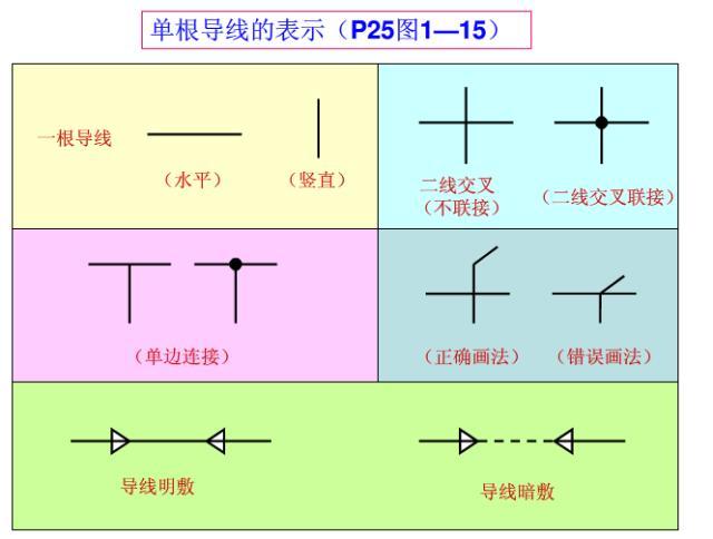 如何看懂电气图纸？老师傅手把手教你学习电气图纸，新手必看