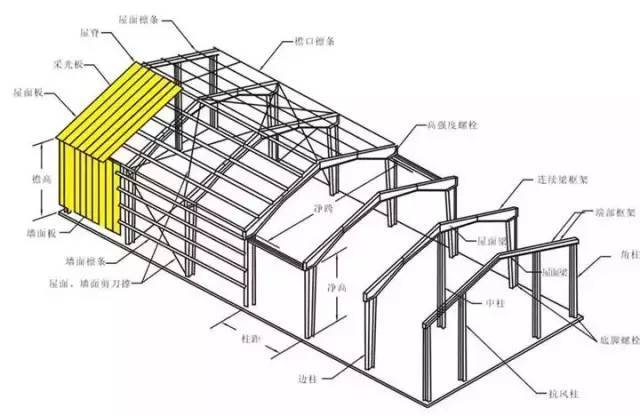 钢结构工厂立面资料下载-教你轻松看懂钢结构图