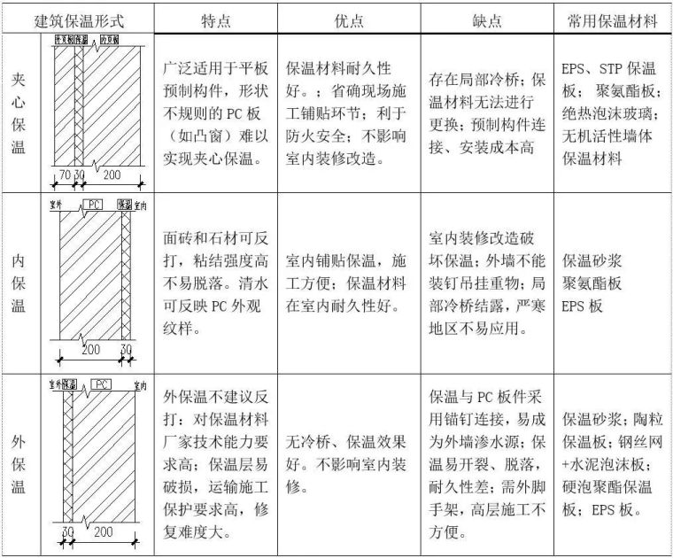 装配式住宅结构设计要点汇总_8