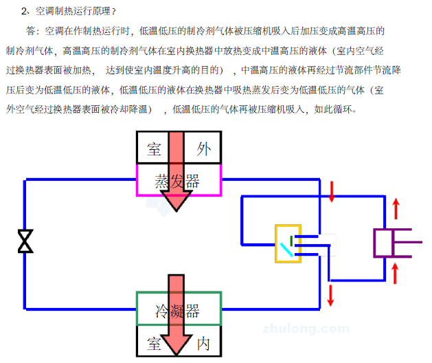 全面介绍中央空调基础知识（34页）_3