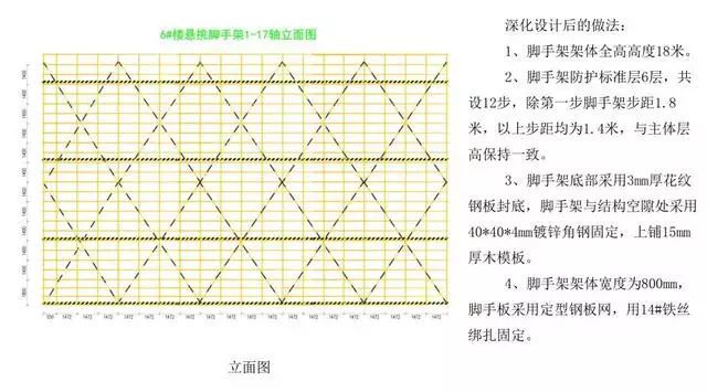 学习|悬挑脚手架搭设施工工艺标准，样板审核制实施案例！_11