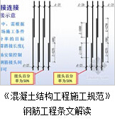 2018最新建筑工程资料下载-解读GB50300-2013《建筑工程施工验收规范质量验收统一标准》