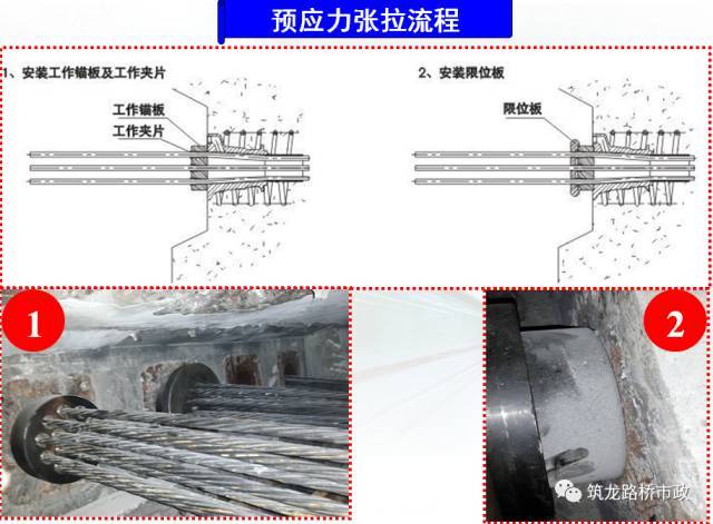 桥梁工程现浇箱梁施工经典解析，值得收藏！_76