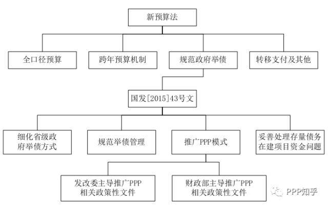 PPP模式下的旅游小镇建设系统推演（一）_1