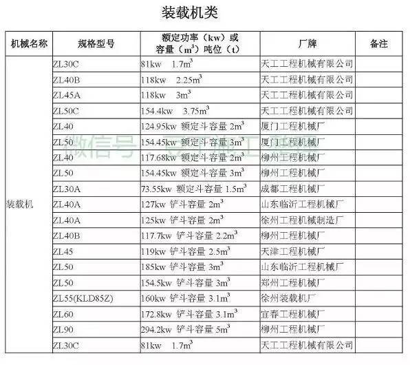 工程常用施工机械大全，最后那个一般人见不到（后附型号、功率）_28