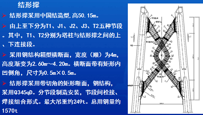 钢塔钢箱梁变宽连续梁组合梁斜拉桥著名跨海大桥关键技术537页-索塔结形撑