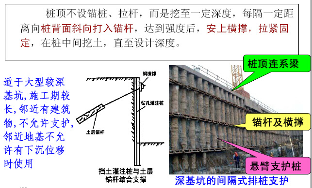 建造师备考之看图识市政图文大全989页（道路桥梁轨道管道，给排水园林填埋场）-挡土灌注桩与土层锚杆结合支护