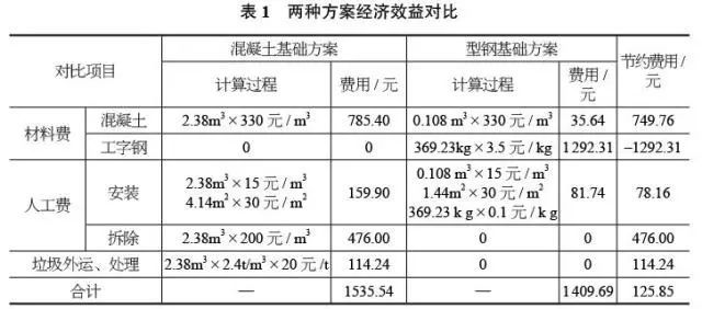 预拌砂浆罐型钢基础施工技术_5