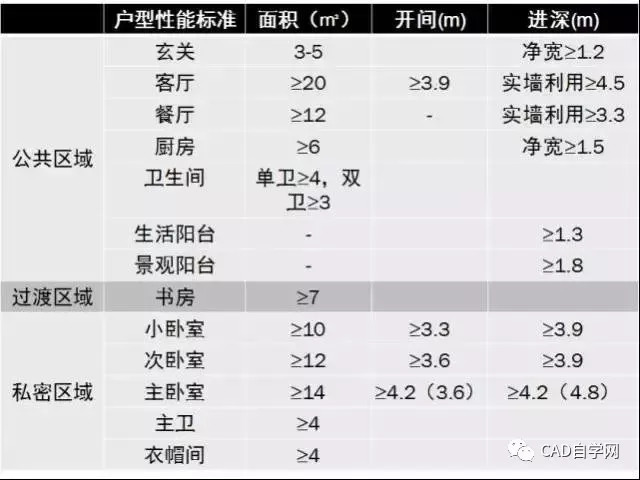 设计师终极福利！所有户型室内设计尺寸图解分析，建议永久收藏！_17