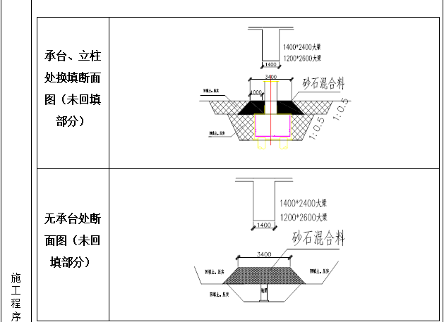 中交二航局安全管理资料下载-中交技术质量安全交底通知书